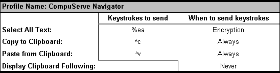 CompuServe Navigator ACP Profile