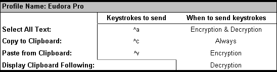 Eudora Pro ACP Profile