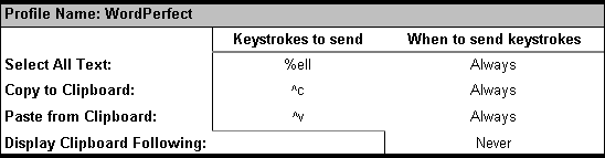 WordPerfect ACP Profile